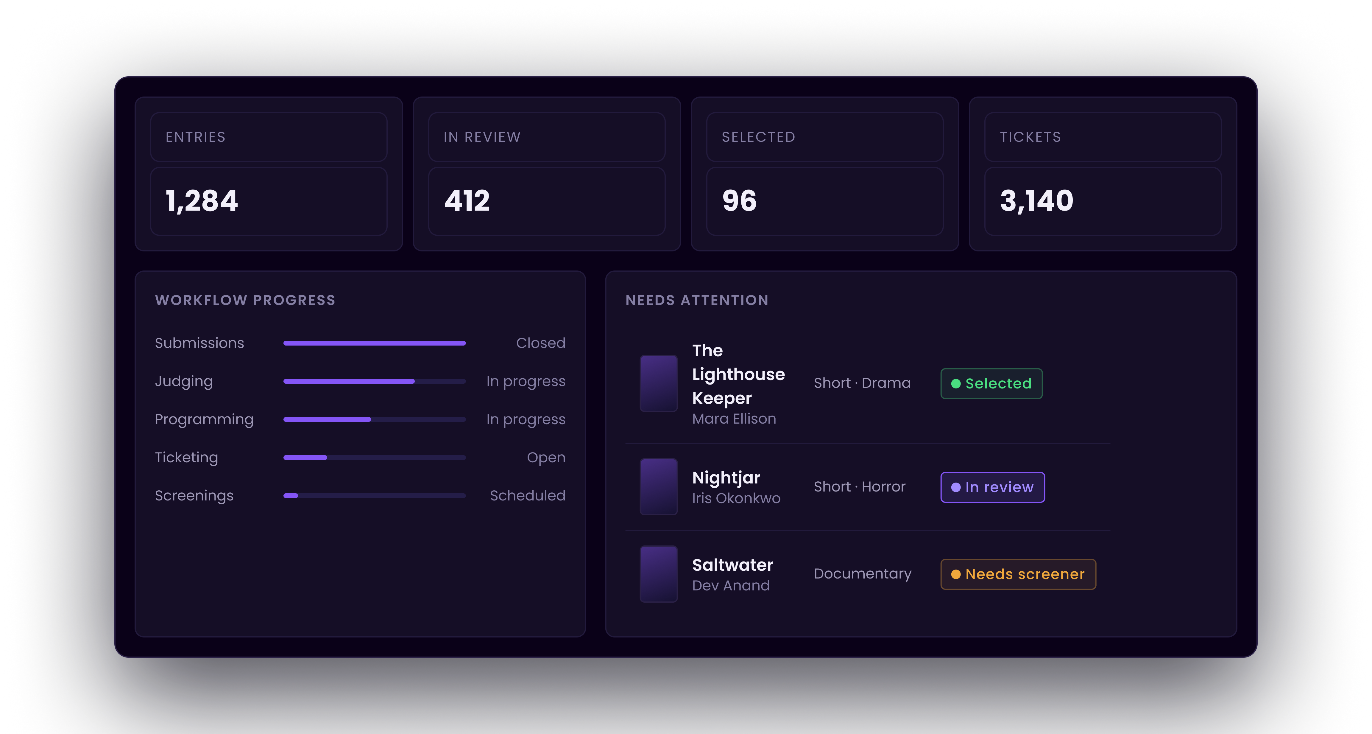 CineLot festival management dashboard
